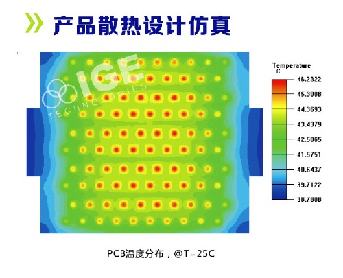 UVLED面光源散熱